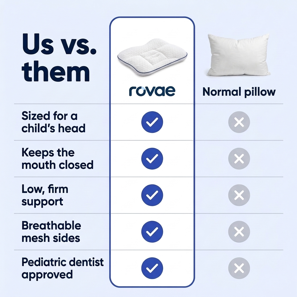 The Kids' Posture Pillow