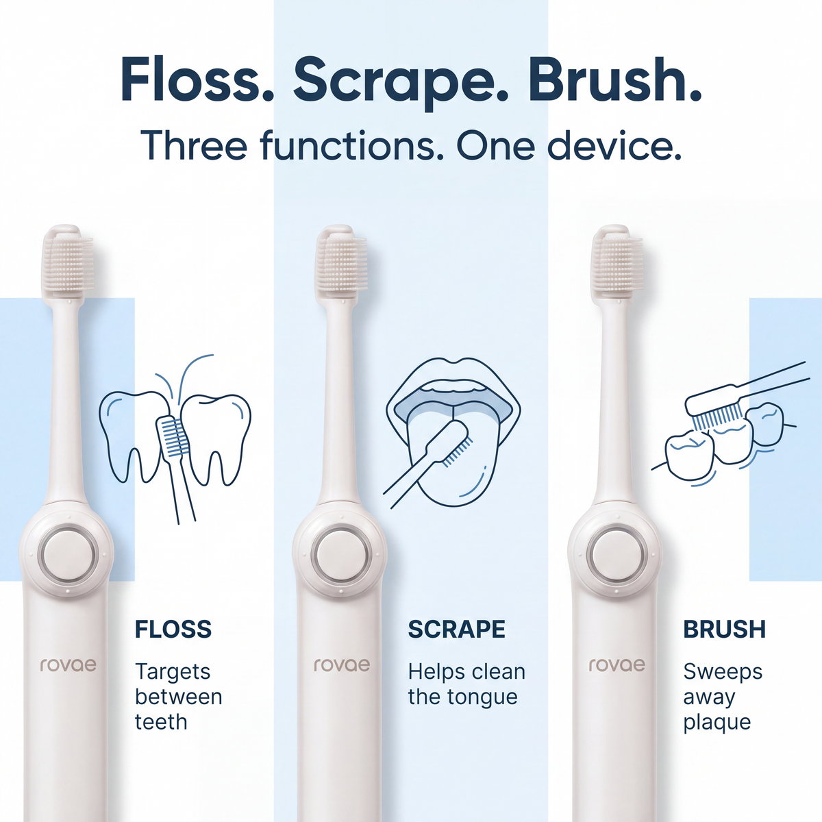 Rovae 3-in-1 Toothbrush